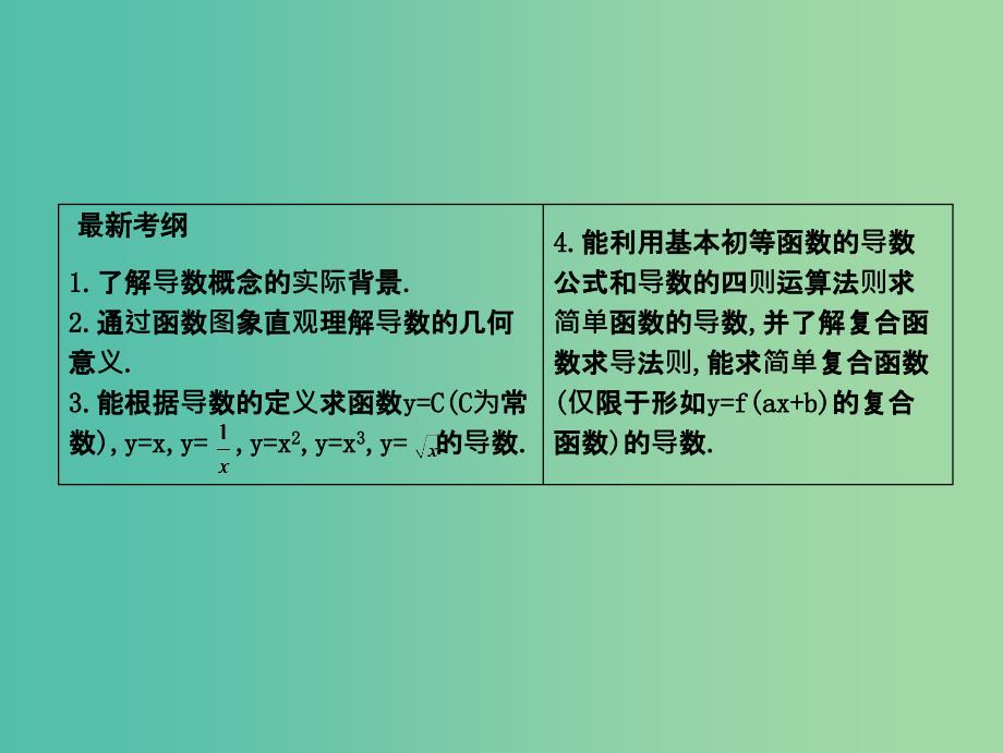 高考数学大一轮复习第二篇函数导数及其应用第10节导数的概念及计算课件理_第2页