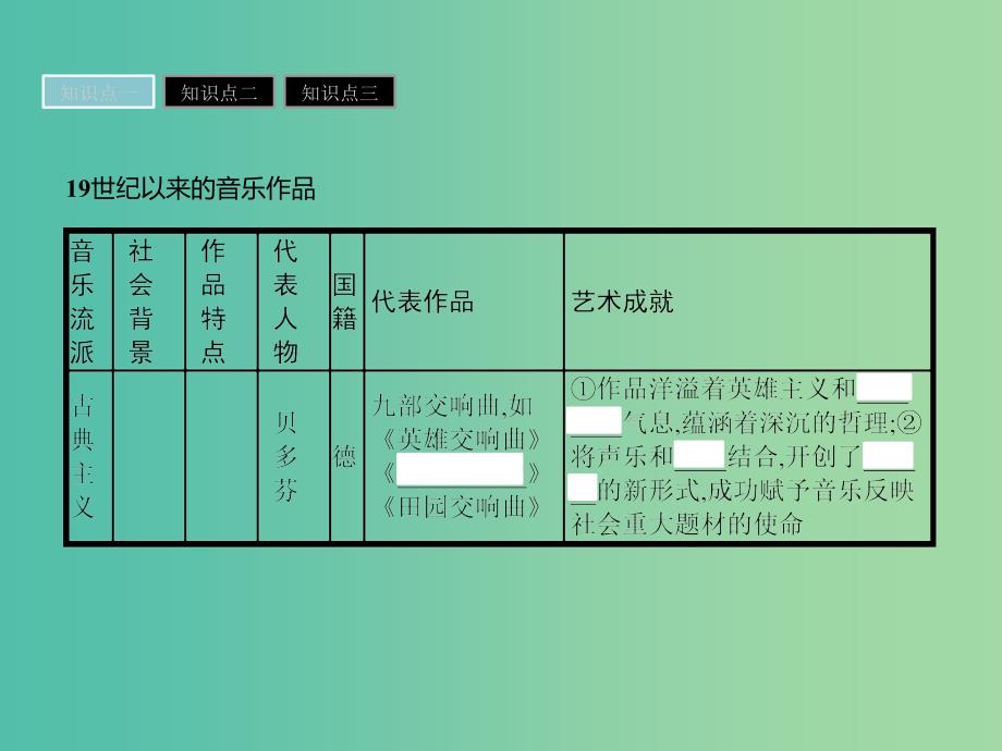 高中历史第四单元19世纪以来的世界文化第18课音乐与美术课件岳麓版_第3页