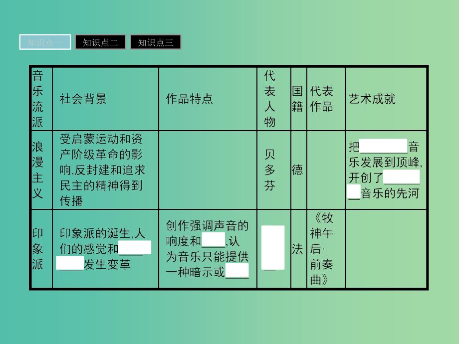 高中历史第四单元19世纪以来的世界文化第18课音乐与美术课件岳麓版_第4页