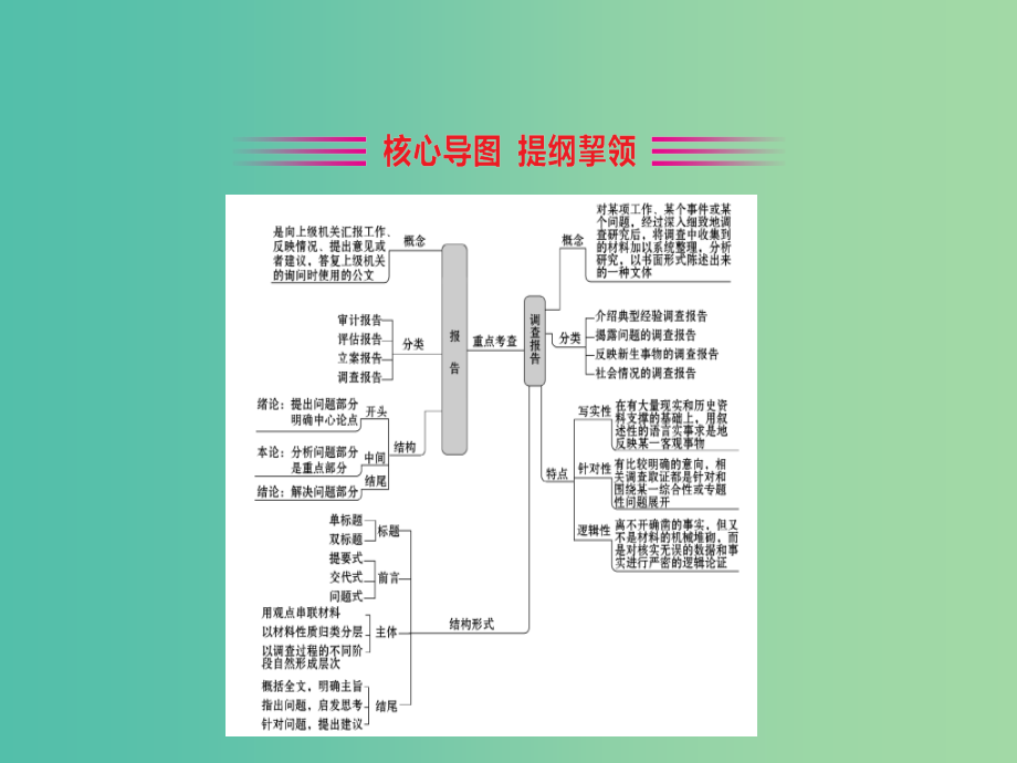 高考语文一轮复习专题四报告科普类阅读4.1报告阅读课件_第4页