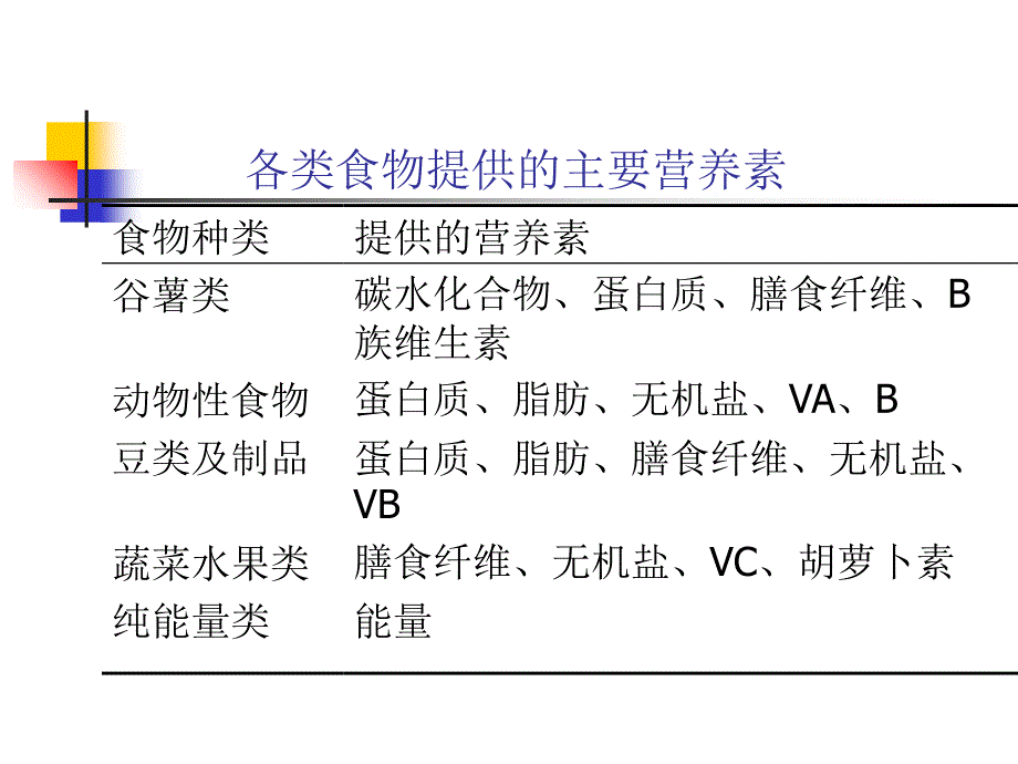 膳食营养—学生营养基础知识.ppt_第4页