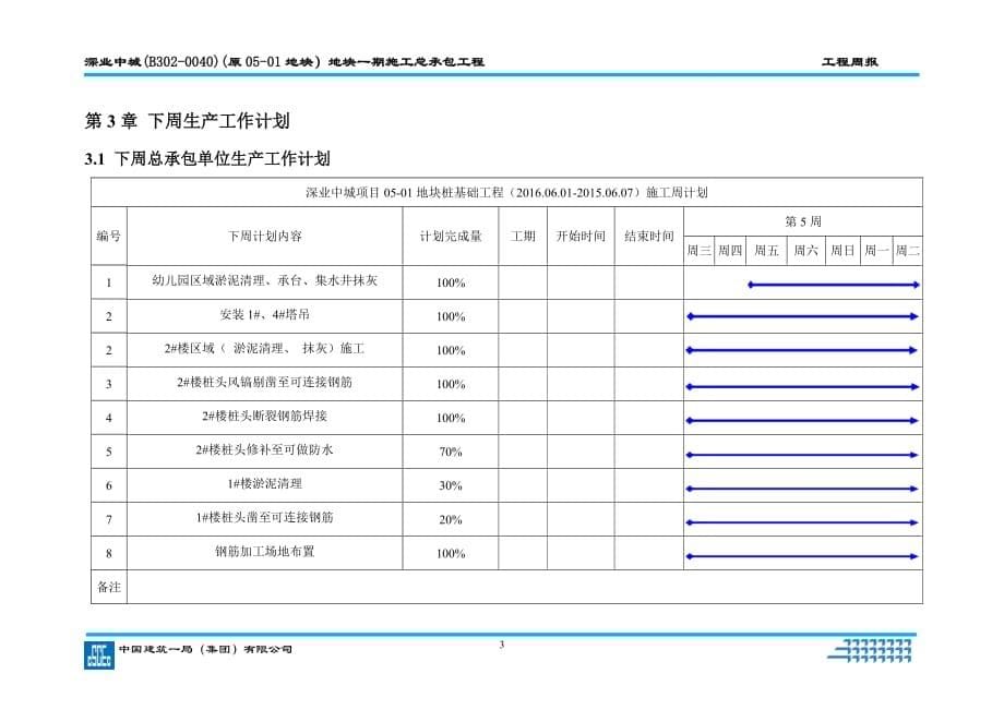 施工单位每周周报资料_第5页