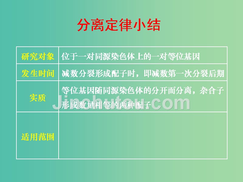 高考生物一轮复习 分离定律应用及特例分析课件_第4页