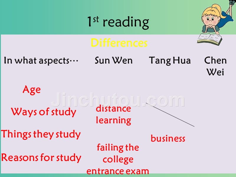 高中英语 unit 15 learning lesson 1 life-long learning公开课课件 北师大版必修5_第2页