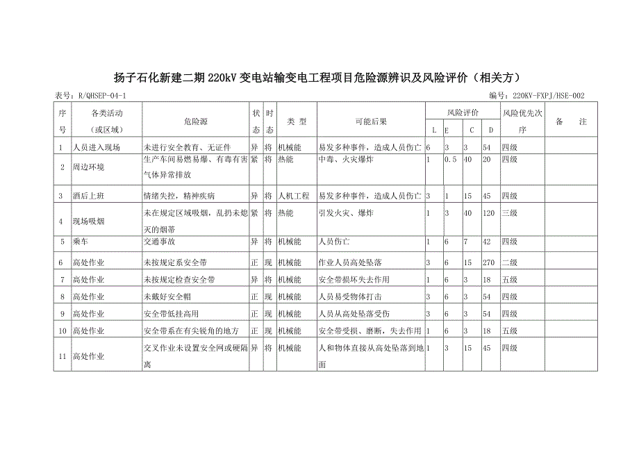 输变电工程项目危险源辨识、环境因素、风险评价和控制措施的确定(201508)资料_第4页