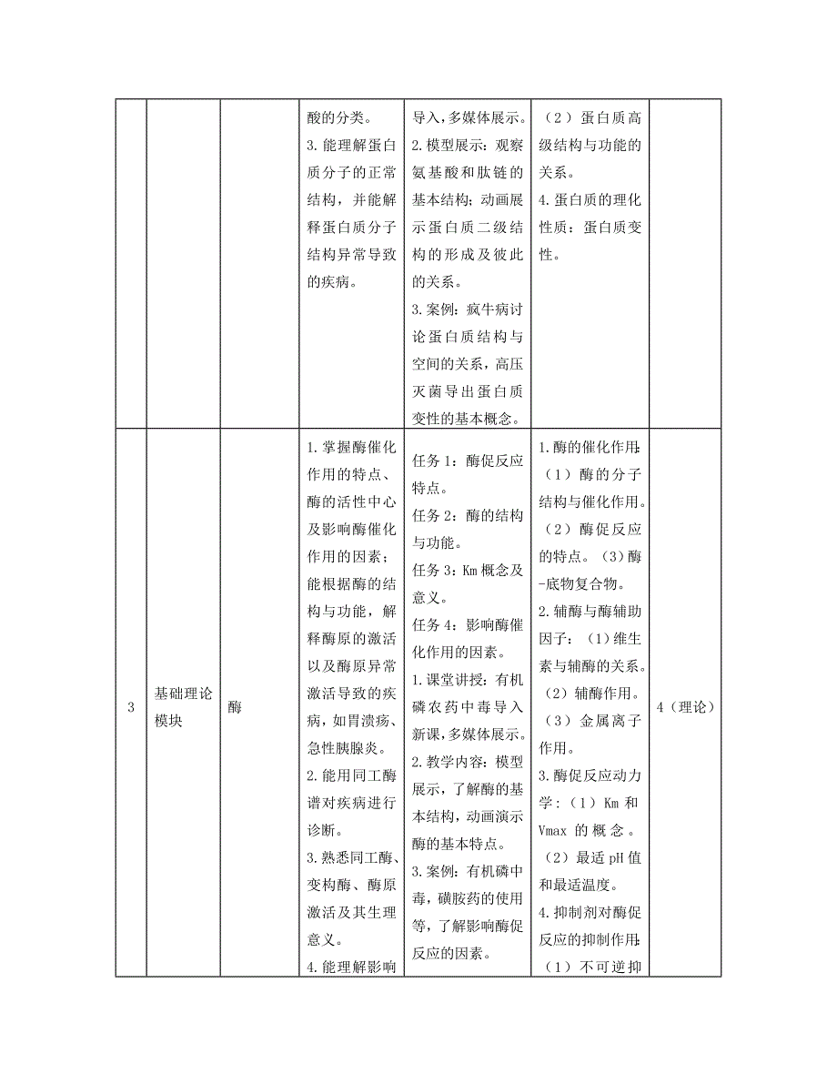 生物化学课程标准(护理专业)资料_第3页