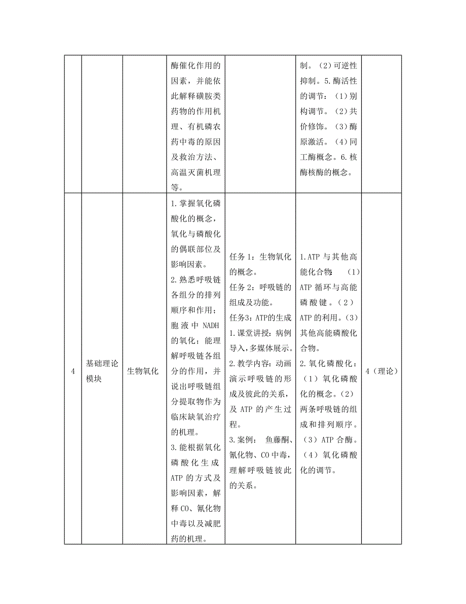 生物化学课程标准(护理专业)资料_第4页