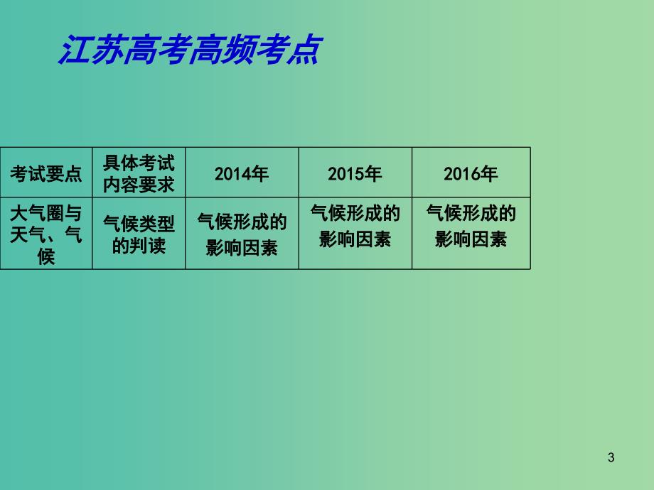 高考地理一轮复习 大气圈与天气、气候 分析判断气候类型（第3课时）课件_第3页