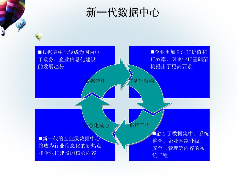 最新云计算数据中心情况介绍.ppt_第3页