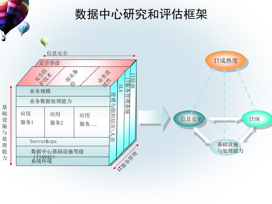 最新云计算数据中心情况介绍.ppt_第4页