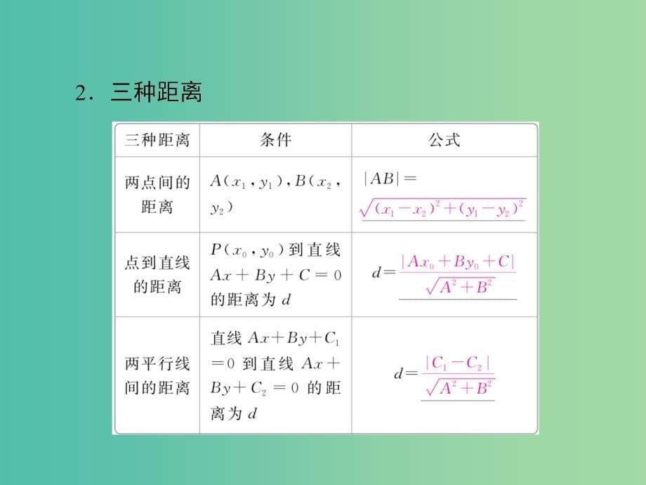 高考数学一轮复习第8章平面解析几何8.2两条直线的位置关系课件文_第5页