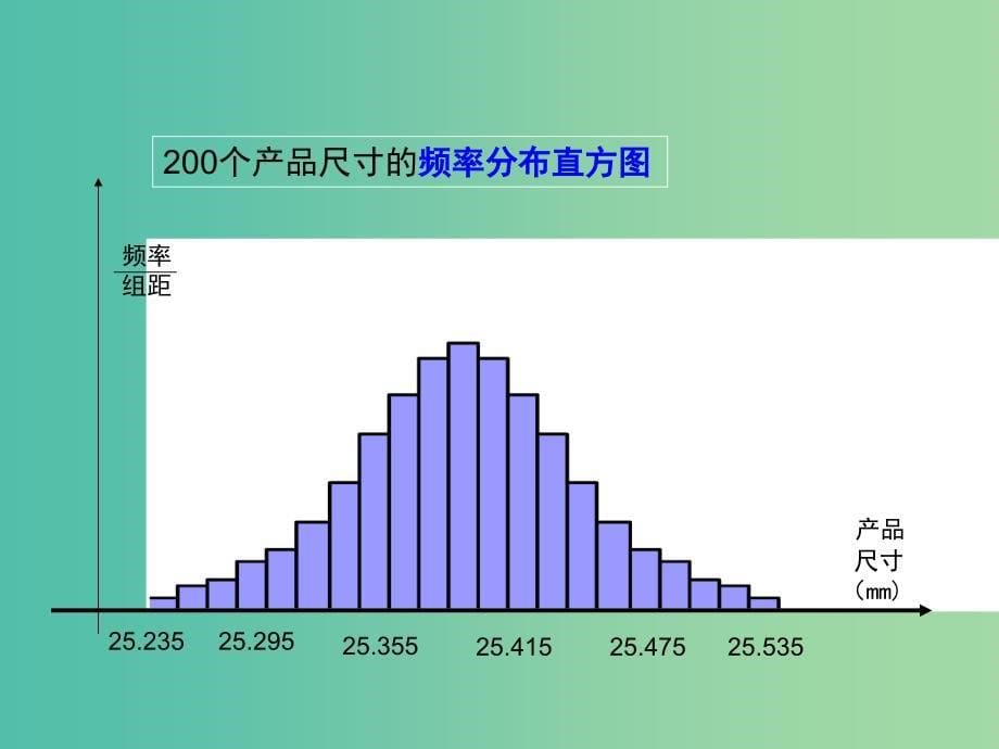 高中数学 第二章 随机变量及其分布 4 正态分布课件 新人教b版选修2-3_第5页