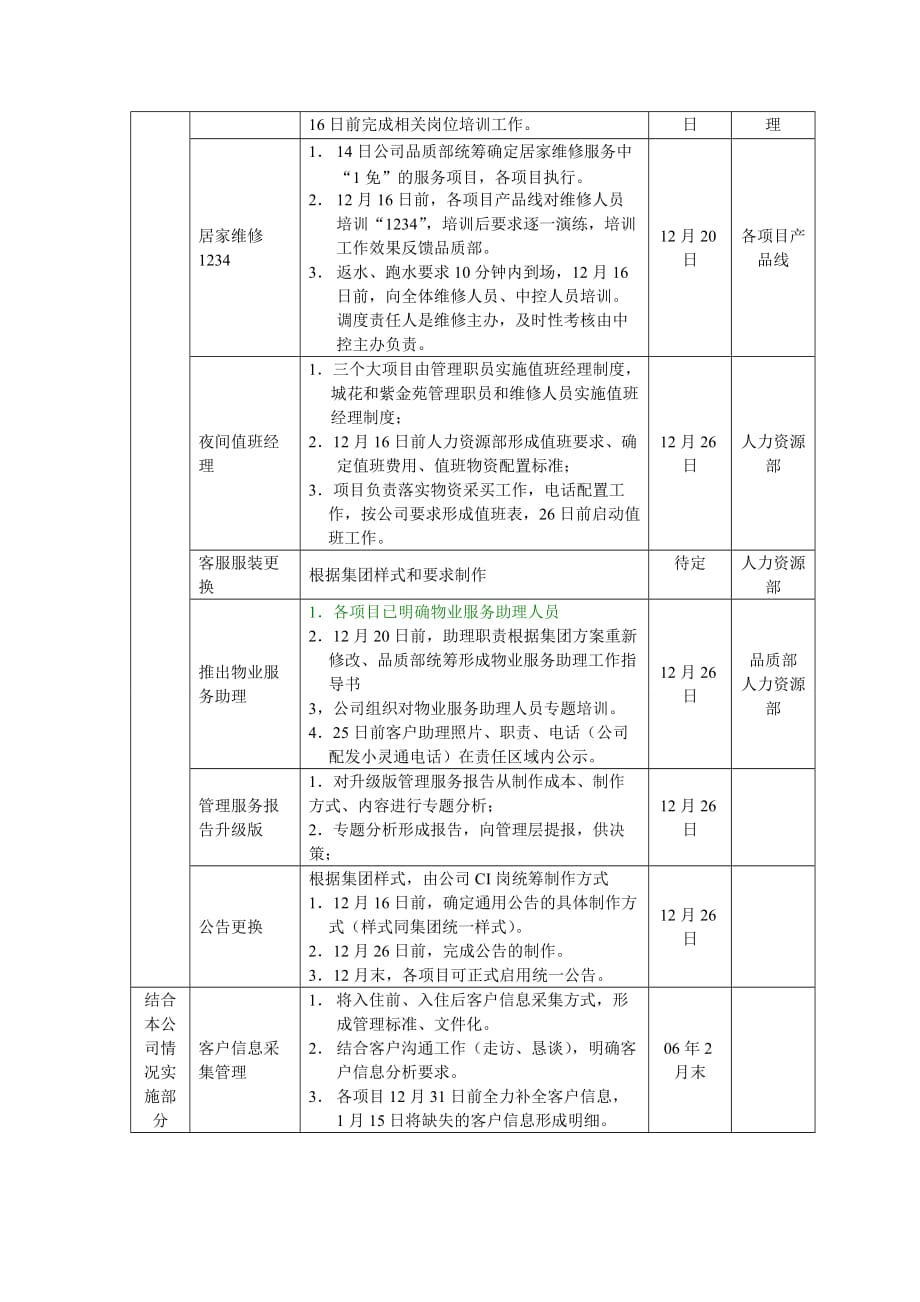 物业公司五步一法服务体系行动计划1_第3页