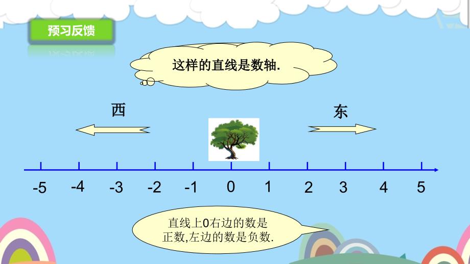 人教新目标 六年级下册负数的认识（）课件（优）_第3页