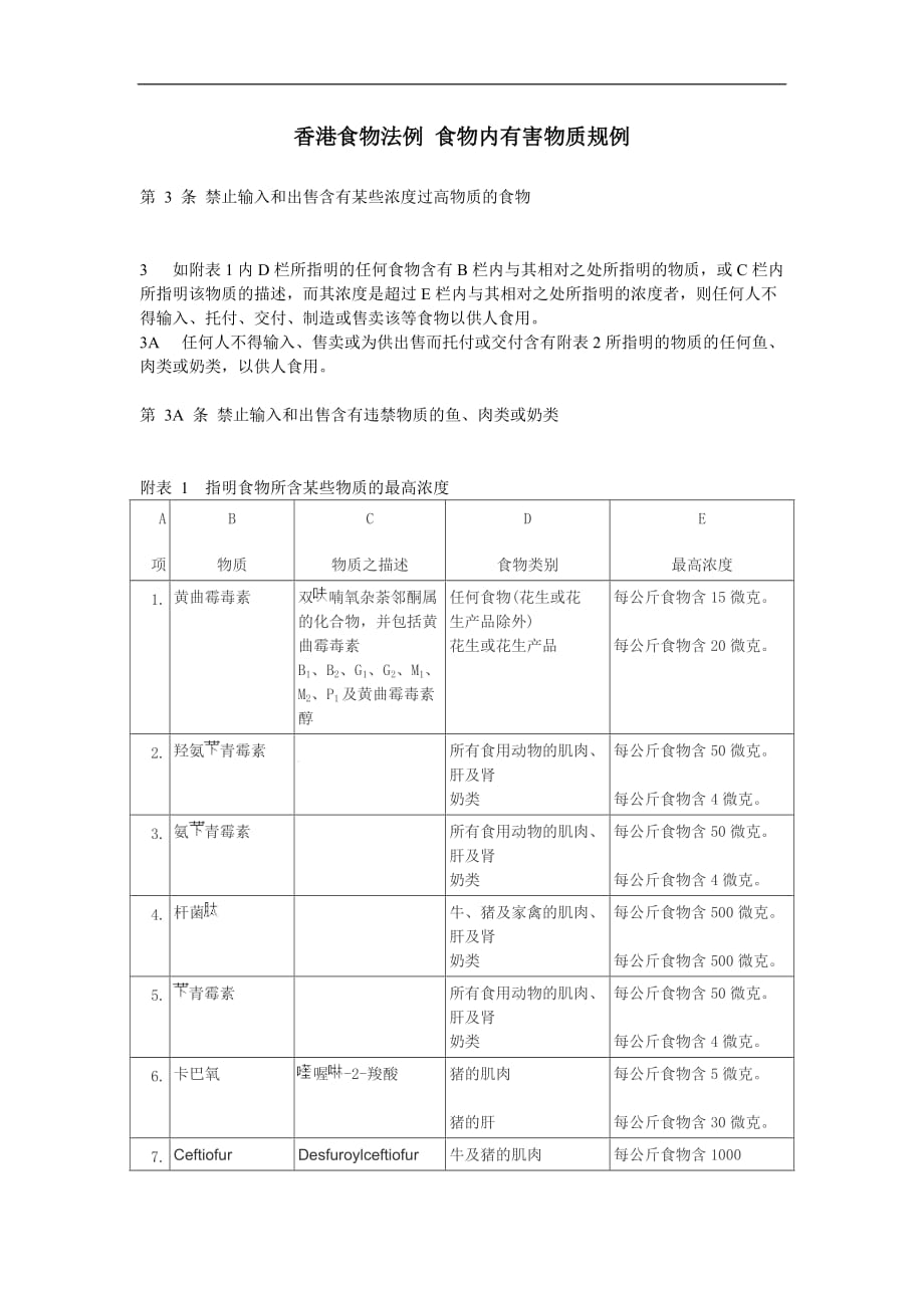 香港食物法例 食物内有害物质规例（ 6页）_第1页