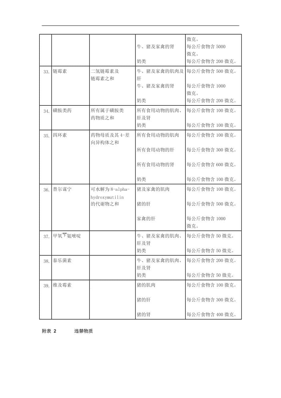 香港食物法例 食物内有害物质规例（ 6页）_第5页