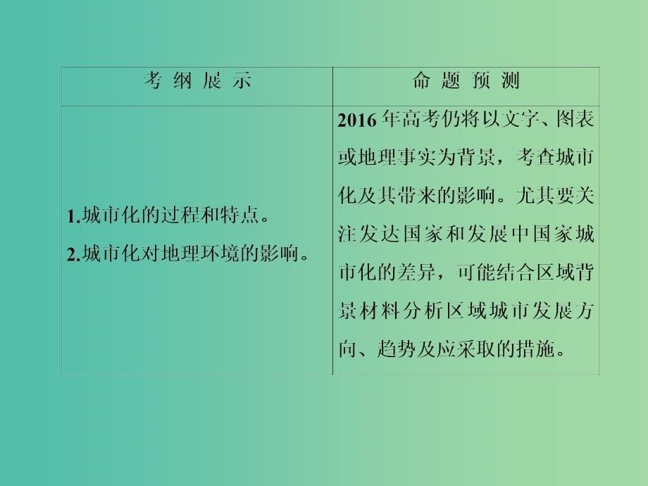 高考地理一轮复习 第七章 第二讲 城市化课件 新人教版必修2_第5页