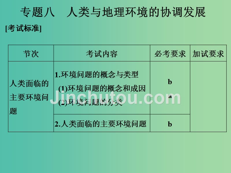 高考地理 专题复习 专题八 人类与地理环境的协调发展课件_第1页