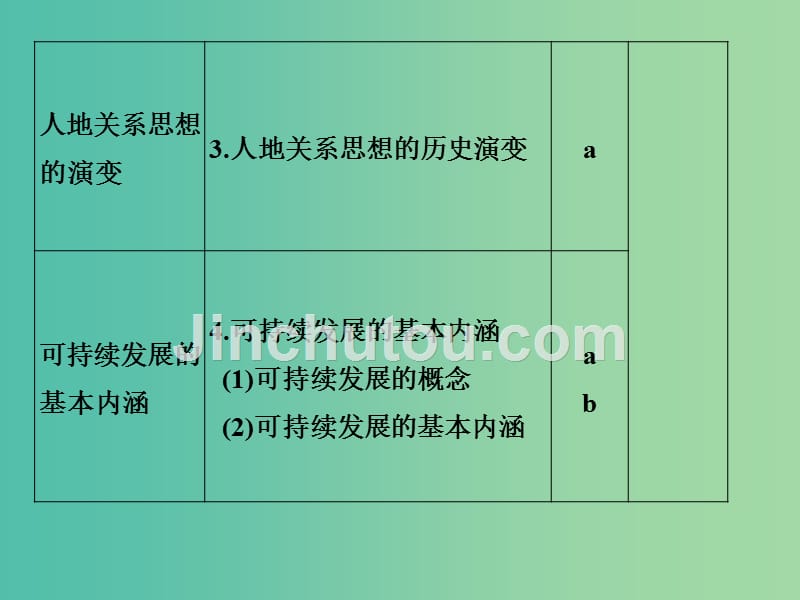 高考地理 专题复习 专题八 人类与地理环境的协调发展课件_第2页