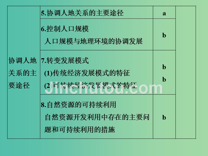 高考地理 专题复习 专题八 人类与地理环境的协调发展课件_第3页