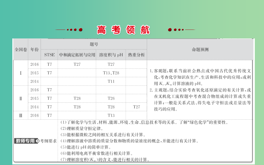 高考化学二轮复习 第一篇 专题通关攻略 专题五 化学与stse 化学计算课件_第2页