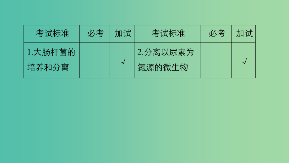 高考生物一轮总复习第九单元生物技术实践第30讲微生物的利用课件_第2页