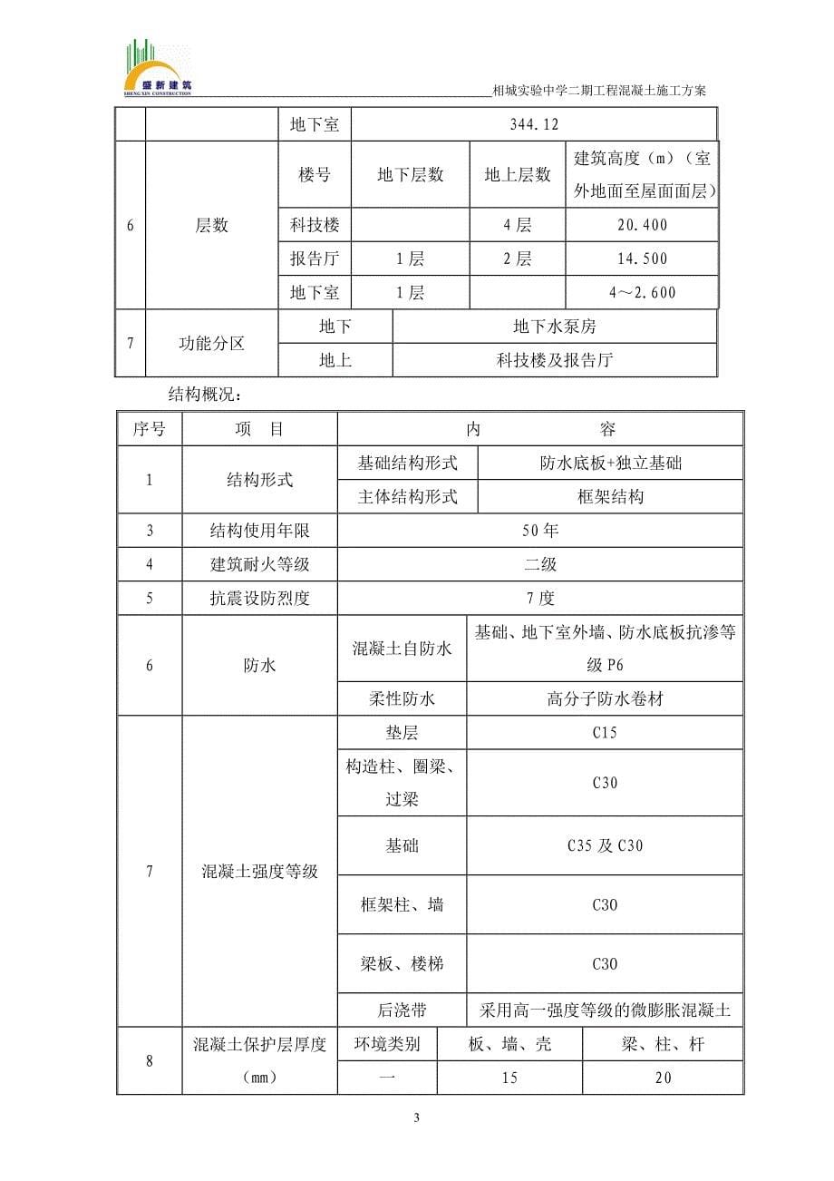 混凝土施工方案39439资料_第5页