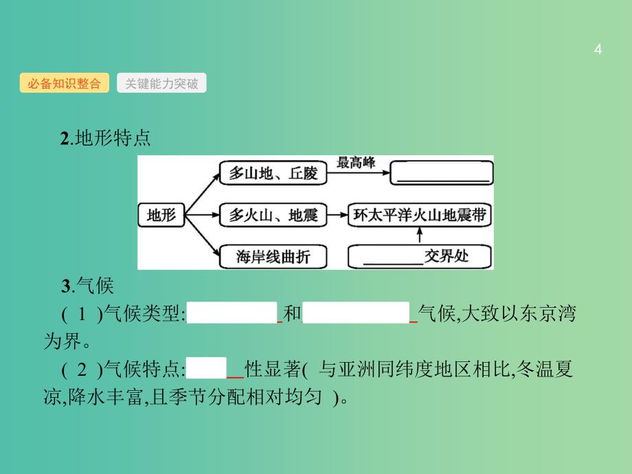 高考地理一轮复习第十八章世界地理18.3世界主要国家课件新人教版_第4页