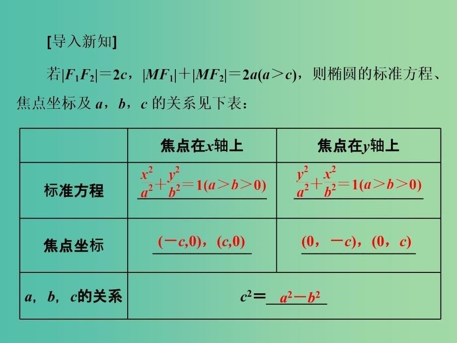 高中数学 2.2.1 椭圆及其标准方程课件 新人教a版选修2-1_第5页