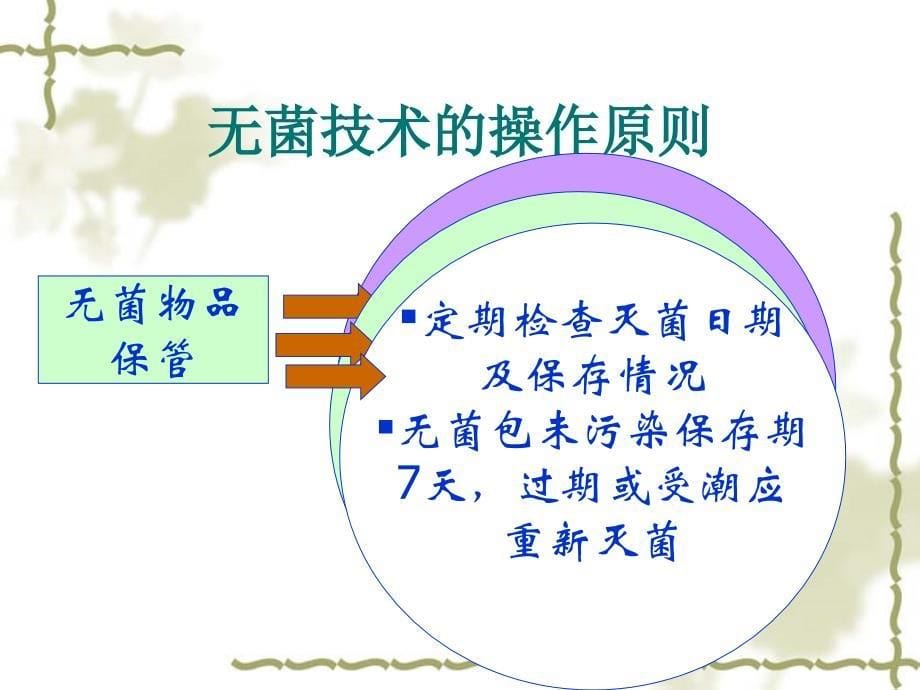 医院感染的预防与控制-无菌技术.ppt_第5页