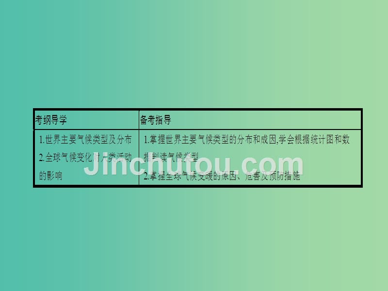 高考地理一轮总复习 第二章 地球上的大气 第四节 世界主要气候类型及全球气候变化课件_第2页