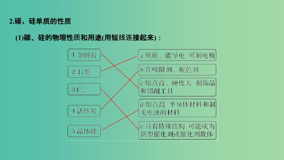 高考化学总复习第4章非金属及其化合物第1讲碳硅及其重要化合物配套课件新人教版_第4页