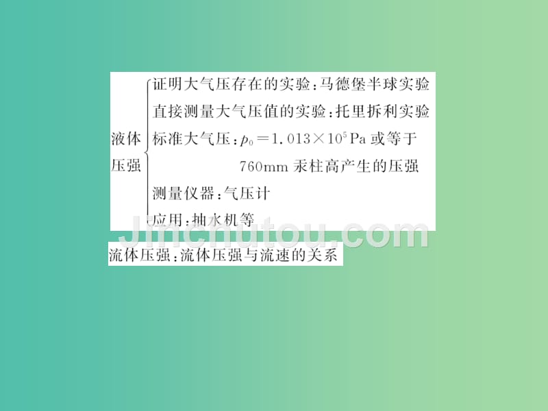 八年级物理下册 第9章 压强单元复习课件 （新版）新人教版_第3页