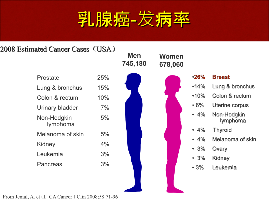 转移性乳腺癌的内科治疗_第3页