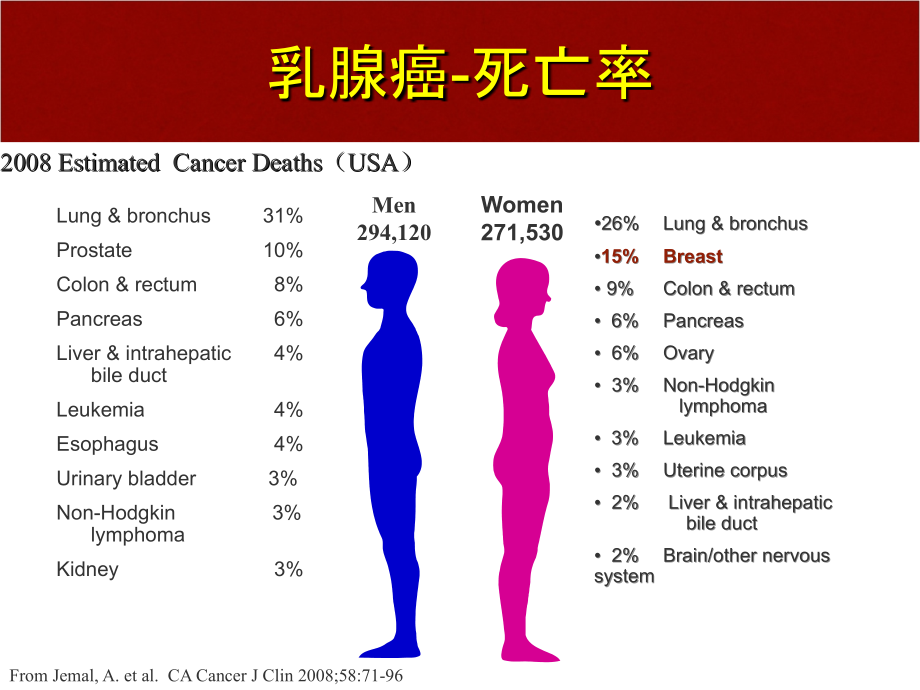 转移性乳腺癌的内科治疗_第4页