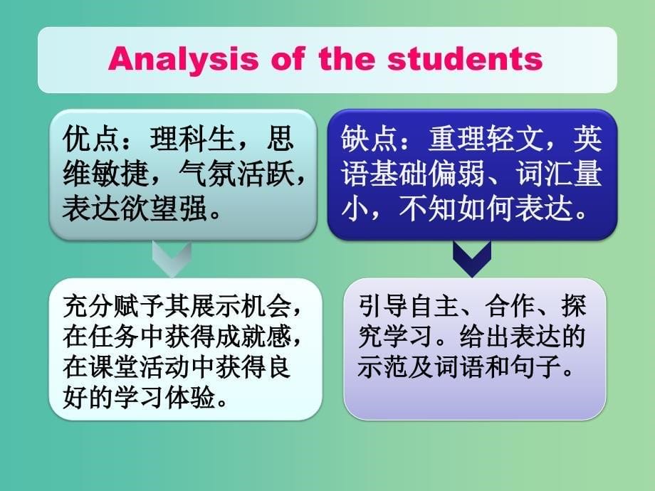 高中英语 unit1 the great scientists listening and speaking课件 新人教版必修5_第5页