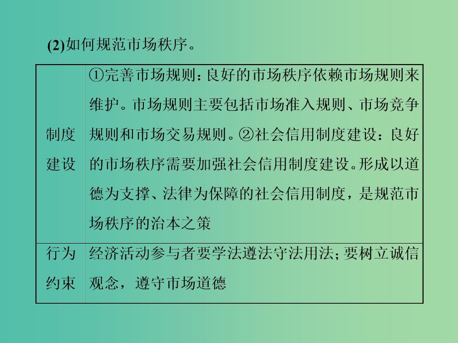 高中政治第四单元发展社会主义市抄济单元主干知识课件新人教版_第4页