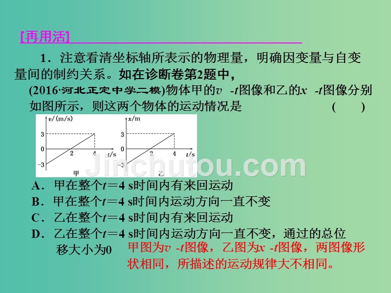 高三物理二轮复习 第一部分 专题一 力与运动 第一讲 直线运动课件_第4页