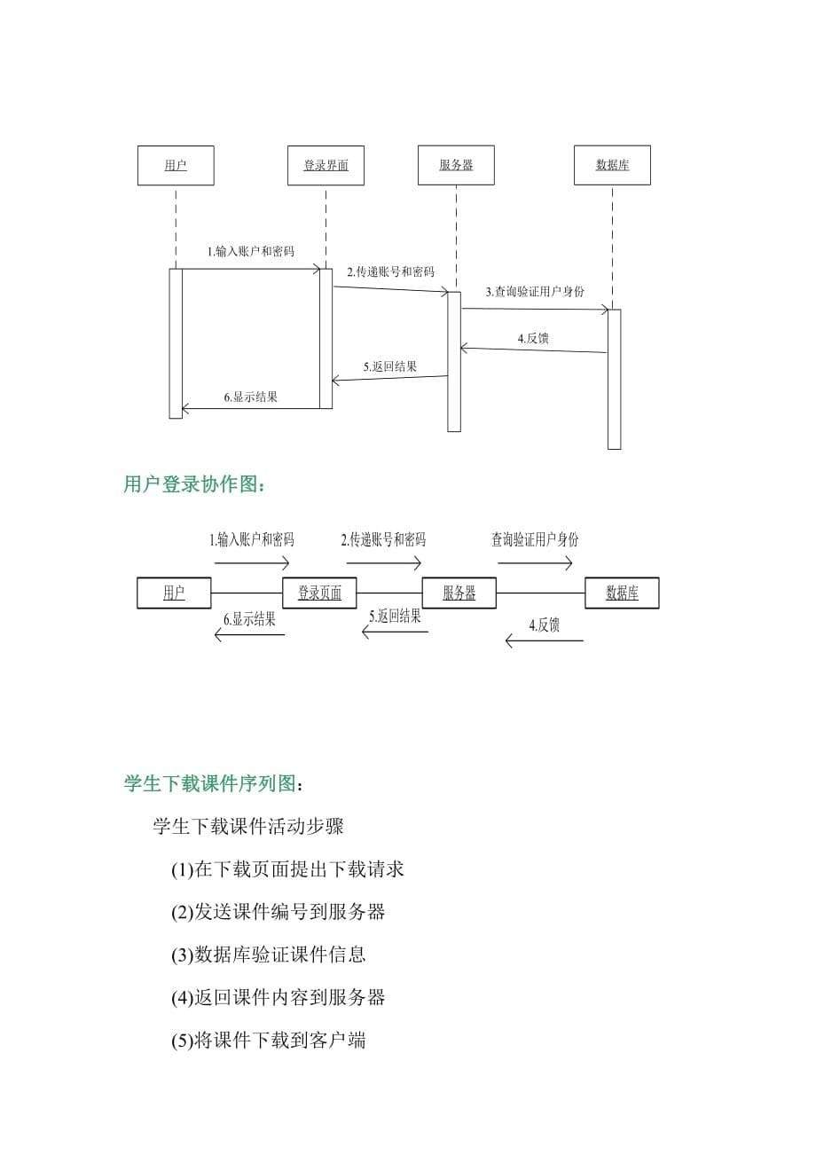 UML网上教学系统-建模汇总_第5页