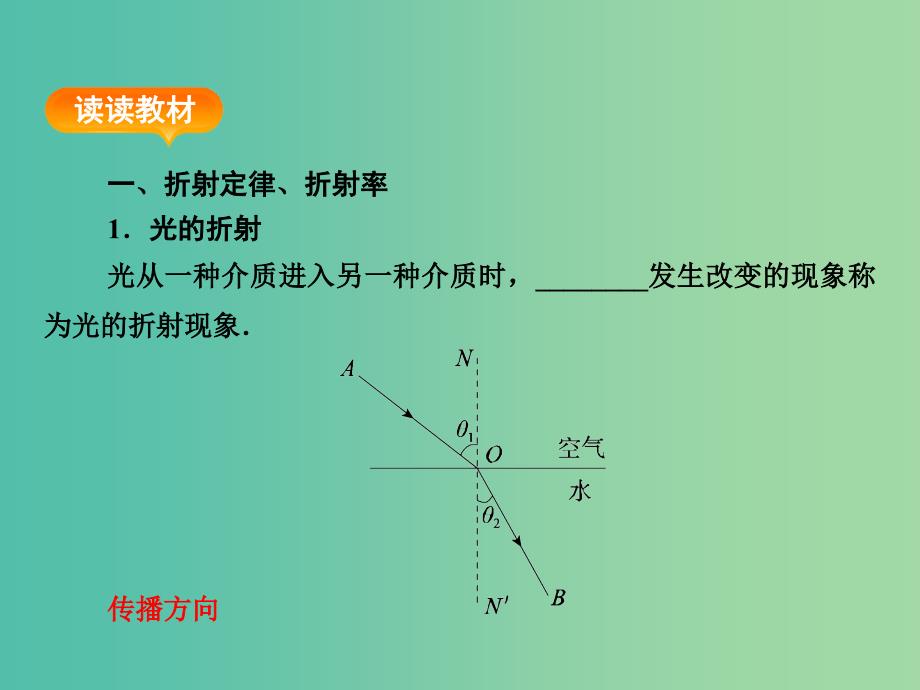 高考物理一轮复习 第3单元 光的折射 全反射课件（选修3-4） （2）_第4页