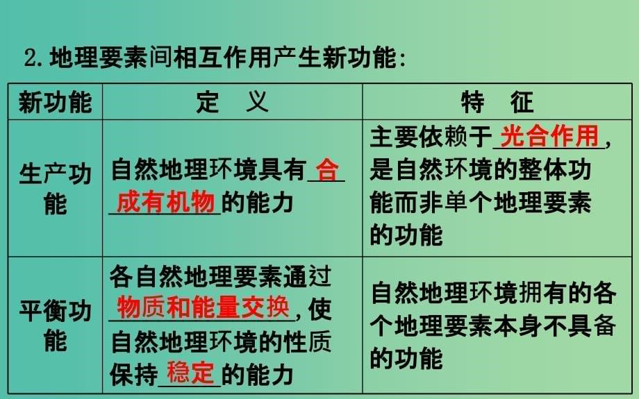 高考地理一轮 自然地理环境的整体性与差异性课件_第5页