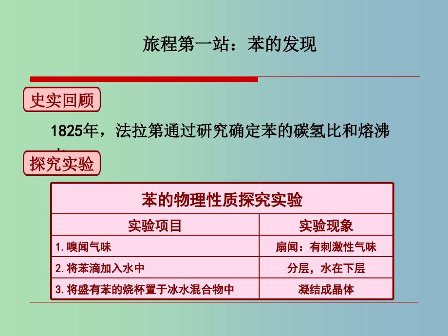 高中化学 第三章 第二节 来自石油和煤的两种基本化工原料—苯课件 新人教版必修2_第4页