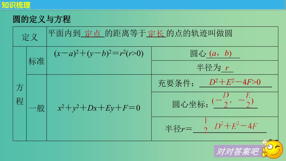 高考数学大一轮复习第九章平面解析几何9.3圆的方程课件理新人教版_第4页