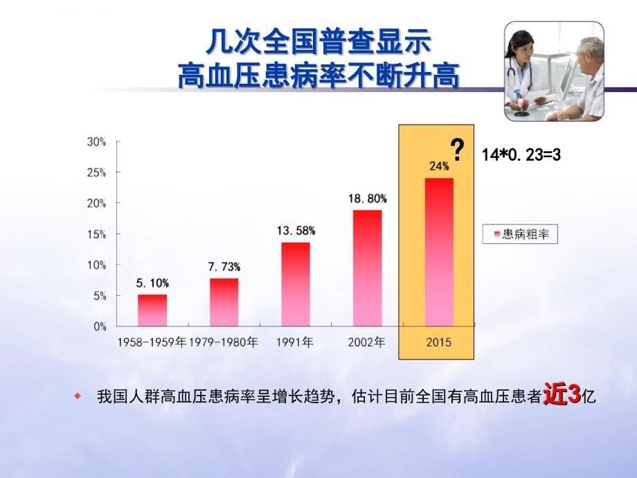 高血压的规范管理.ppt_第5页