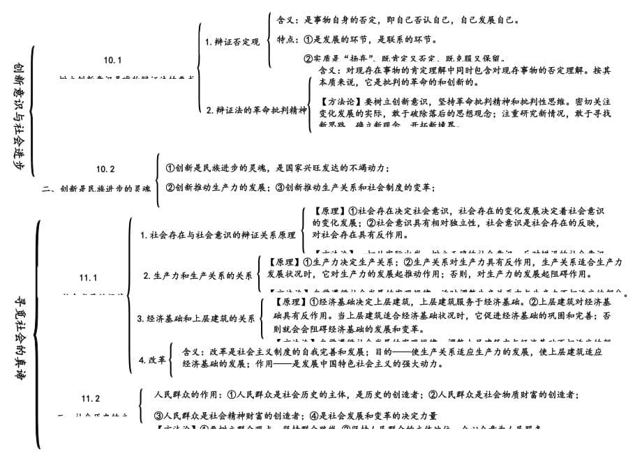 政治必修四哲学生活第三单元框架资料_第5页