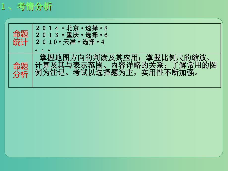 高考地理大一轮总复习 1.2.1地图三要素课件_第2页