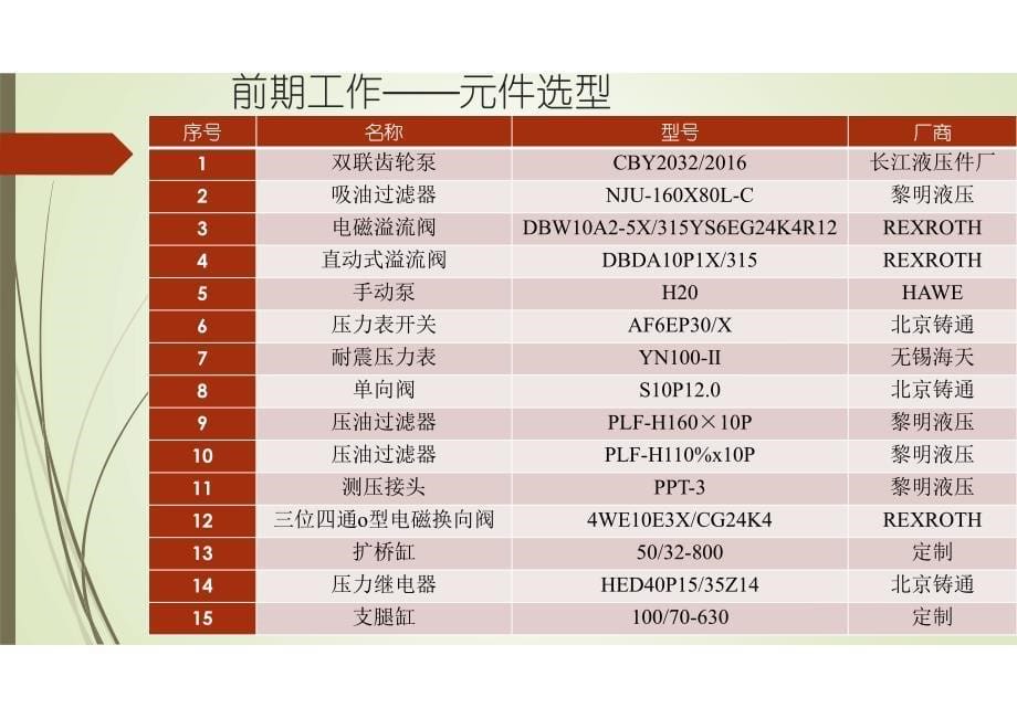 高空作业车液压系统设计汇报_第5页