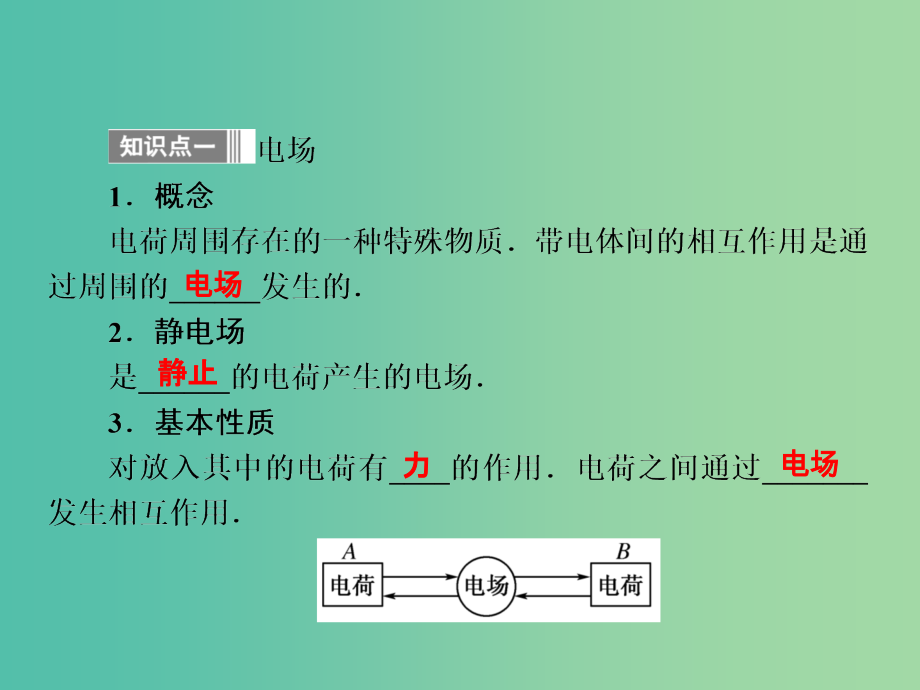 高中物理 1.3 电场强度课件 新人教版选修3-1_第3页