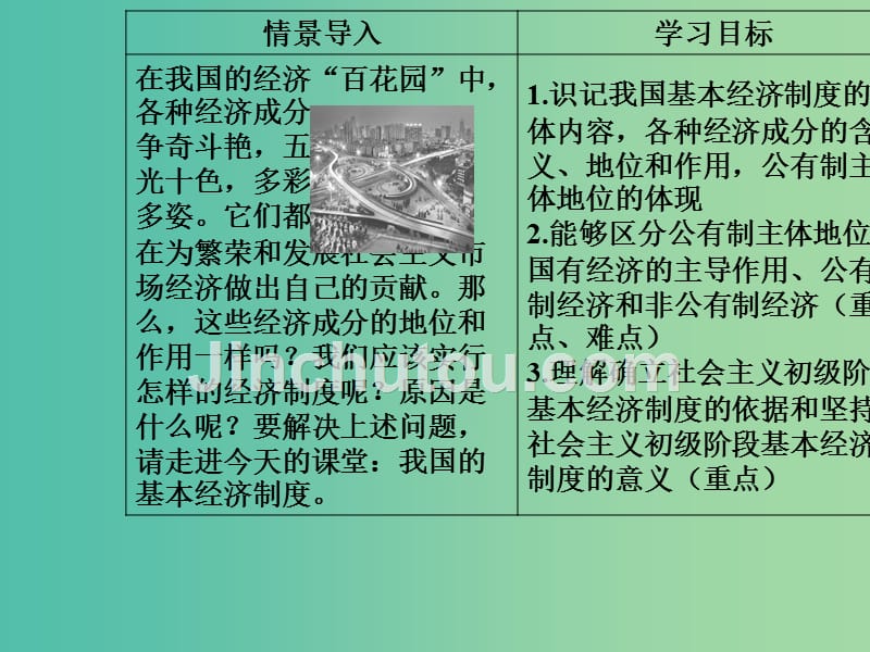 高中政治第二单元生产劳动与经营第四课生产与经济制度第二框我国的基本经济制度课件新人教版_第3页