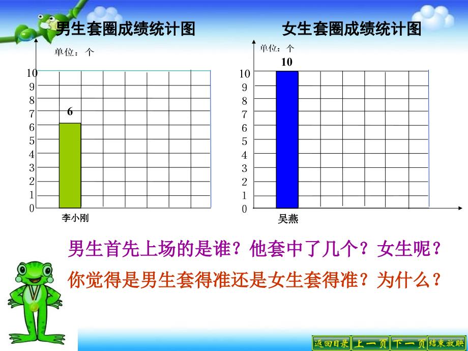 新苏教版四年级上册平均数.ppt_第3页